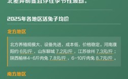 2025兔子价格会涨还是会跌？