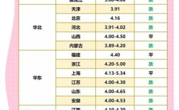 今日龙岩鸭蛋价格多少钱一斤？