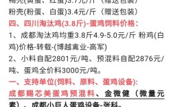 重庆鸡蛋今日价格多少钱一斤？