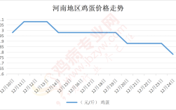 河北今日鸡蛋价格早报，具体行情如何？
