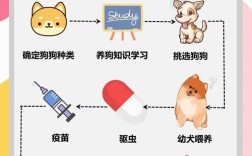 狗的养殖技术视频教程有哪些要点？