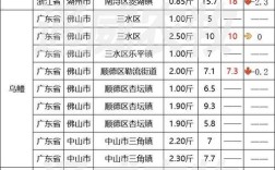 重庆今日泥鳅批发价多少钱一斤？