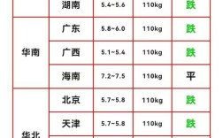 天津市猪价格今日猪价