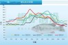 2025年鳗鱼价格会涨还是跌？