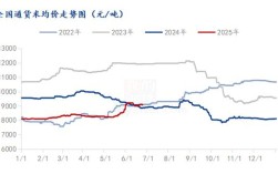 2025花生价格后期会涨还是跌？
