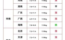 今天惠州生猪价格是多少