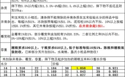 通辽开鲁最新玉米价格