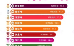 哪种梅花最耐寒？排行榜前三是哪些？