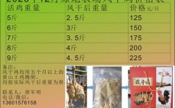 今日麻鸡价格多少钱一斤？