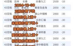 广西豆粕今日价格多少？