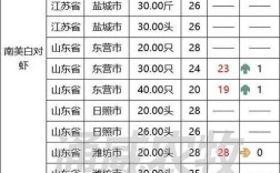 湖北水产价格参考网站