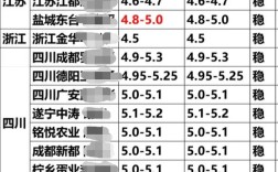 2025湖北鸭蛋价格会涨还是会跌？
