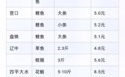 成都今日黑鱼价格多少钱一斤？