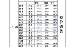 最新皮毛市场价格多少？