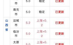 2025年鹌鹑蛋价格会涨还是跌？