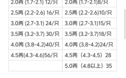超市螃蟹价格图2025