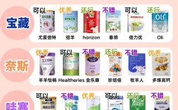 2025年羊奶价格会涨还是跌？