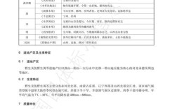 黄芩价格近期走势如何？