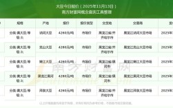 2025年大豆价格会先涨后跌还是震荡上行？天气、政策、需求将如何博弈？