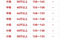 绥化今日鸡蛋价格多少钱一斤？