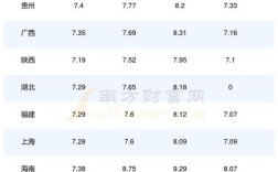 2025年胡萝卜价格会涨还是跌？