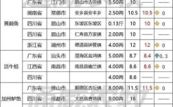 2025辽宁鲤鱼价格会涨还是跌？