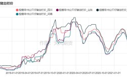 山东生猪价格未来是涨是跌？