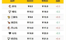 广东肉鸡价格后市怎么走？