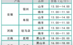 高脚羊小羊一只多少钱？