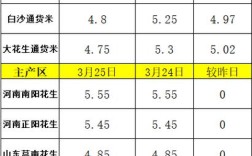 今年新花生价格预测分析