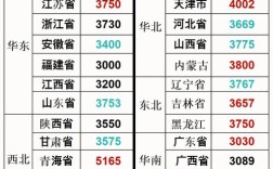 2025年豆粕月度价格将如何波动？