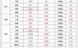 安阳今日毛猪价格是涨还是跌？