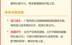 2025工业辣椒价格会涨还是跌？