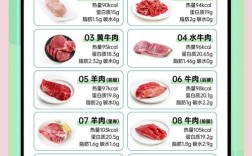 瘦肉率最高的猪品种是哪个？