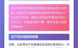 2025年秋花生价格会涨还是跌？