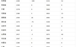 重庆2025年活牛价格会涨还是会跌？