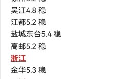 安徽鸭蛋今日价格多少钱一斤？