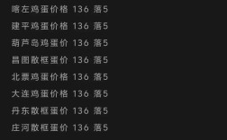 辽宁今天鸡蛋价格多少钱一斤？