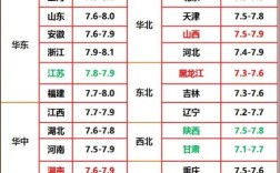 817鸡价格行情最新走势如何？