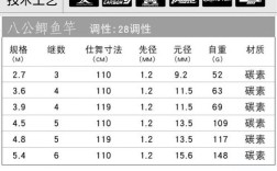 2025年鲤鱼价格最新行情如何？