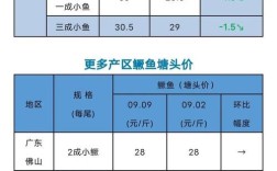 2025年桂鱼价格会涨还是跌？
