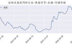 今日全国生猪价格是涨是跌？