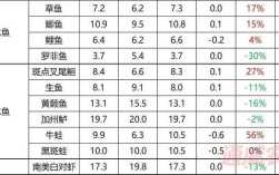 河南万邦草鱼今日价格多少钱？