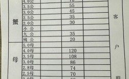 2025盘锦扣蟹价格会涨还是跌？