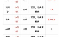 山东棉花最新价格行情怎么样？