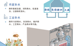 世界水能技术可开发量究竟有多少？