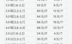 今年螃蟹养殖价格行情如何？