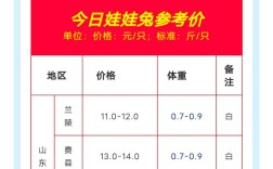 广西2025肉兔价格会涨还是跌？