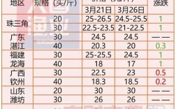 龙虾价格波动有何规律？