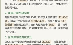 2025大豆收购价会涨还是跌？